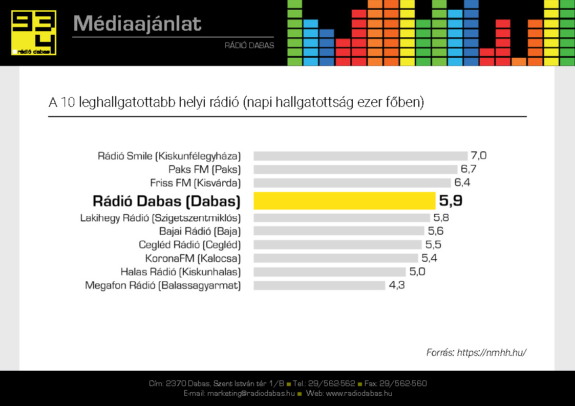 radio-dabas_mediaajanlat_2023_Oldal_04.jpg